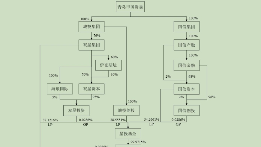 青岛双星布局轮胎产业：五年间累计亏损逾14亿，有望借力锦湖轮胎发力扩张