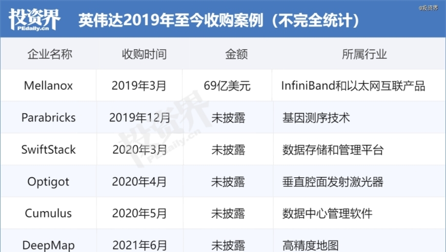 黄仁勋：网络领域的并购大神——年度并购狂人?