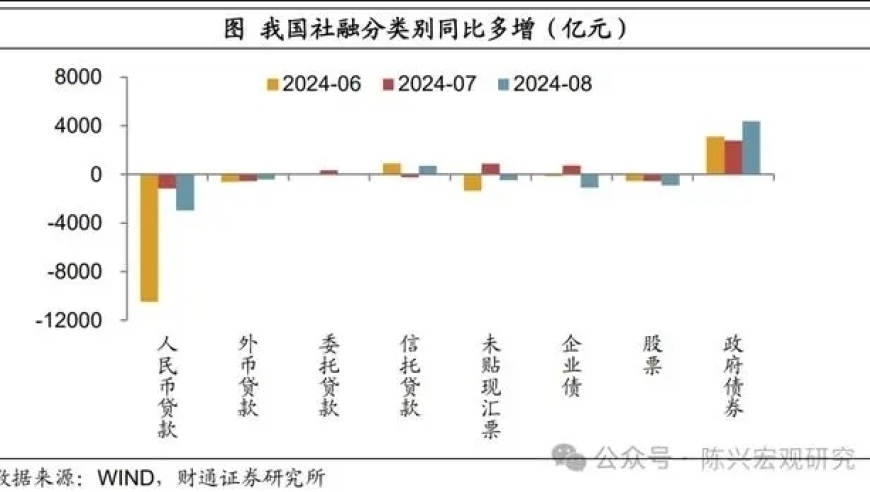 未消失的风险：限售、融资压力，新一轮房价上涨可能依然存在