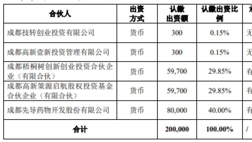 国资跨界并购，挑战传统产业新模式