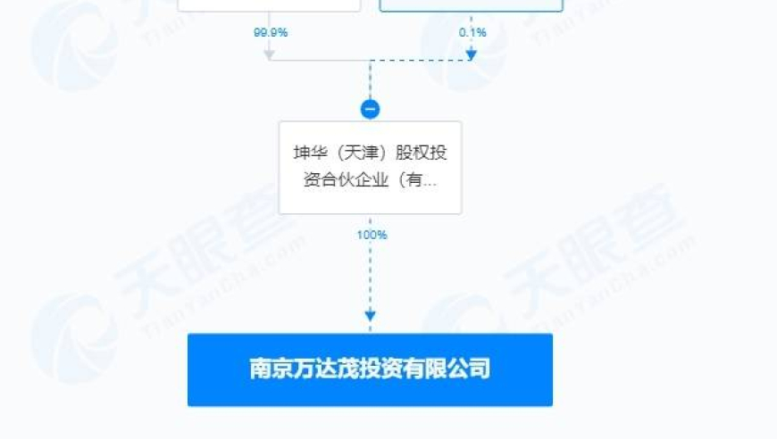 万达集团全面“瘦身”：南京万达茂易主，新的发展蓝图即将揭开