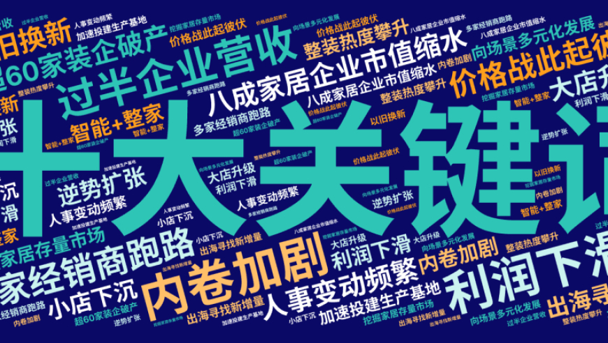 龙年已至，十大关键词揭示家居行业新趋势与新挑战！