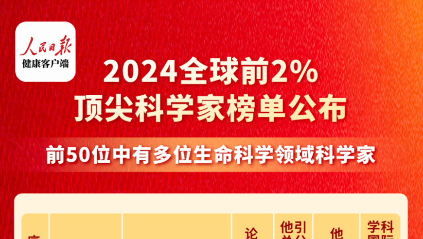 全球前2%顶尖科学家榜单公布：施一公等生命科学专家入选！