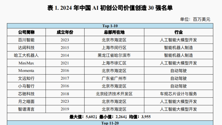 九家中国AI公司崛起，但在全球排名中仍显乏力：问题与挑战剖析