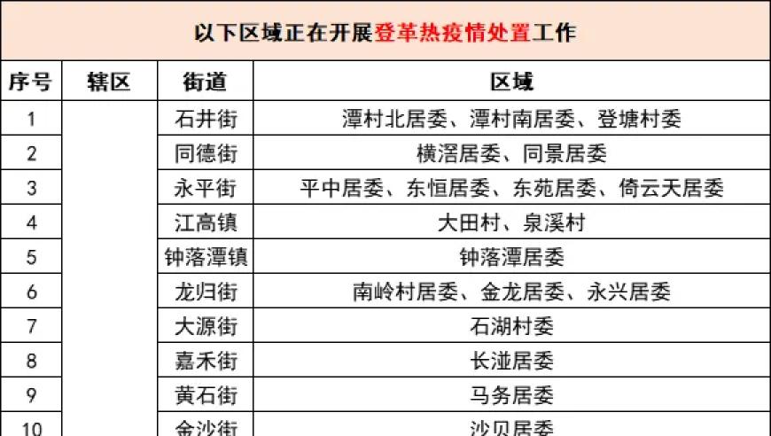 广州市通报登革热病例：涉及全市11区129街镇