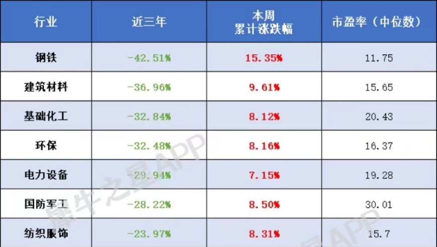 新兴板块：后危机时代下，消费与金融行业还有哪些值得期待的亮点?