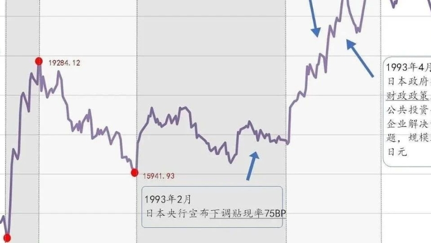 中国股市：未来仍有50%上涨空间？还是继续唱衰？