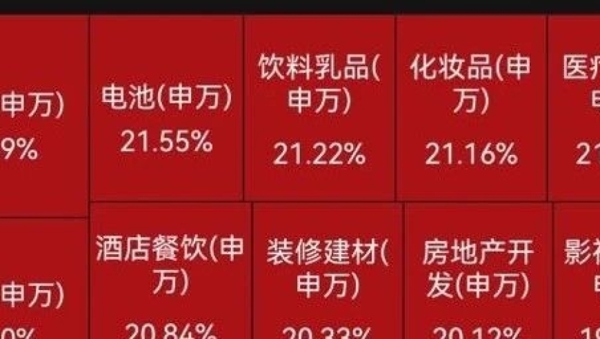 中证报：政策底反转到位，如何抓住结构性投资机遇?