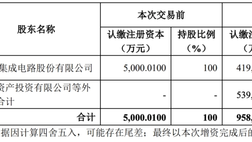 安徽合肥市打造新独角兽，总投资高达95亿！