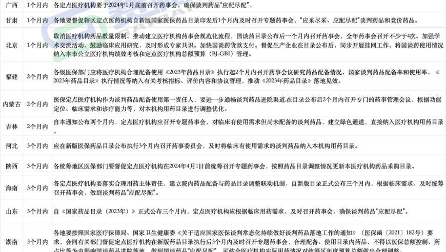 多个城市紧急调整药品用量限制: 医疗系统迎来新的挑战与机遇