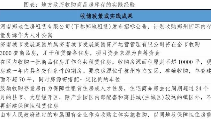 强化住房保障：解析组建住房银行收储的必要性