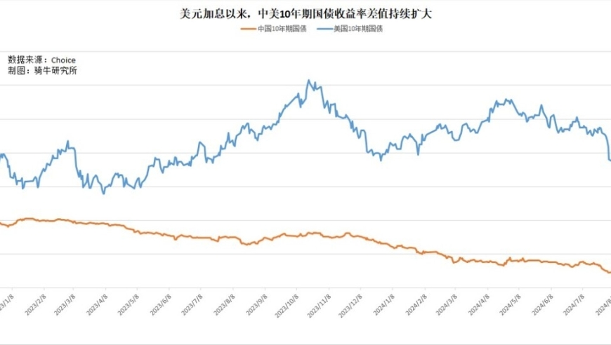 掌握关键信息：影响美国国债收益的因素与明智投资选择