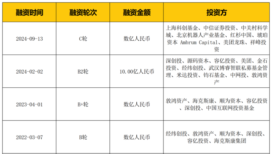 北京国资青睐90后浙商，涉足投资领域

在这个数字化时代，中国企业的崛起和成长备受关注。在这一背景下，一批90后浙商以其独特的创业精神和创新能力，在资本市场上展现出了不俗的实力。近日，又有媒体报道称，北京国有资本已向一群年轻的浙江商人抛出橄榄枝，期待与他们进行更深度的合作。

该消息一出，引起了社会的广泛关注。对于这个现象，有人认为这是国有企业对年轻人的鼓励和支持，也有人则担忧这可能会影响市场环境的公平性。那么，这次北京国有资本的投资究竟意味着什么？又会对中国经济产生怎样的影响？

在短期内，这样的合作可能会带动本地经济的发展，提升当地的就业率。但长期来看，国有企业投资的决策可能会影响到市场的公平竞争，甚至有可能引发市场的动荡。

总的来说，这个问题的答案还需要我们进一步观察和研究。然而，无论如何，我们需要看到的是，无论是私营企业还是国有企业，都在为中国的发展做出贡献，他们的存在和发展都是中国经济的重要组成部分。因此，我们应该给予这些年轻的企业家更多的机会和支持，让他们能够在市场经济中自由发挥，实现自我价值。