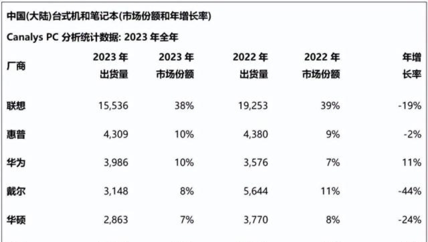 未来挑战：探索鸿蒙与个人电脑的融合之路