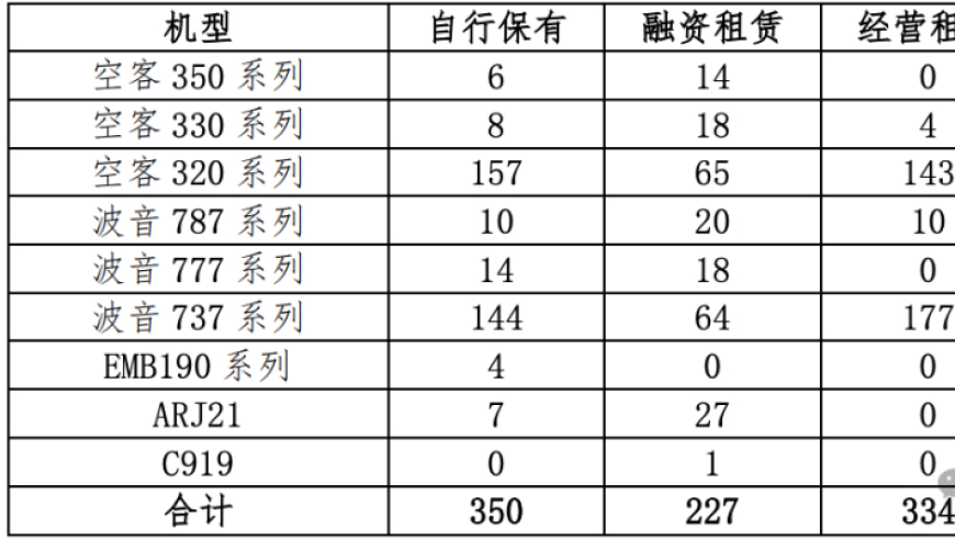 南航与国航：谁能成为亚洲最大的航空公司？