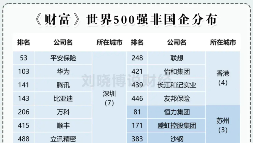 深圳与长三角：中国的东部地区两个重要城市