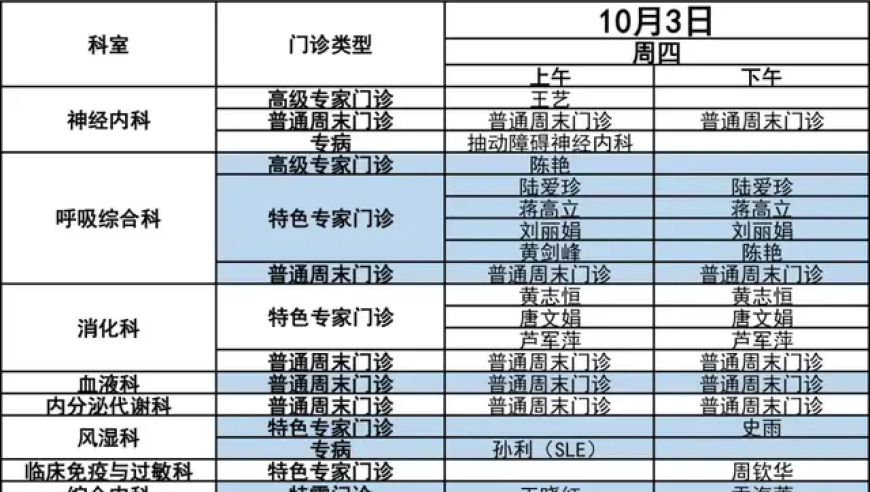 我市三级医院门急诊假期安排详解，您需要的信息在此！