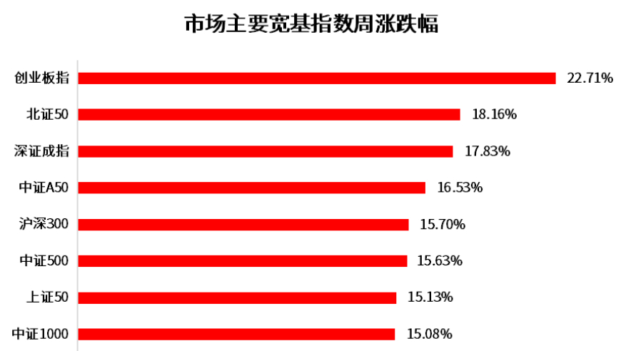 市场盛赞：《A股》再创历史纪录！涨破记录的股票及反弹利器、被低估指数还有哪些？