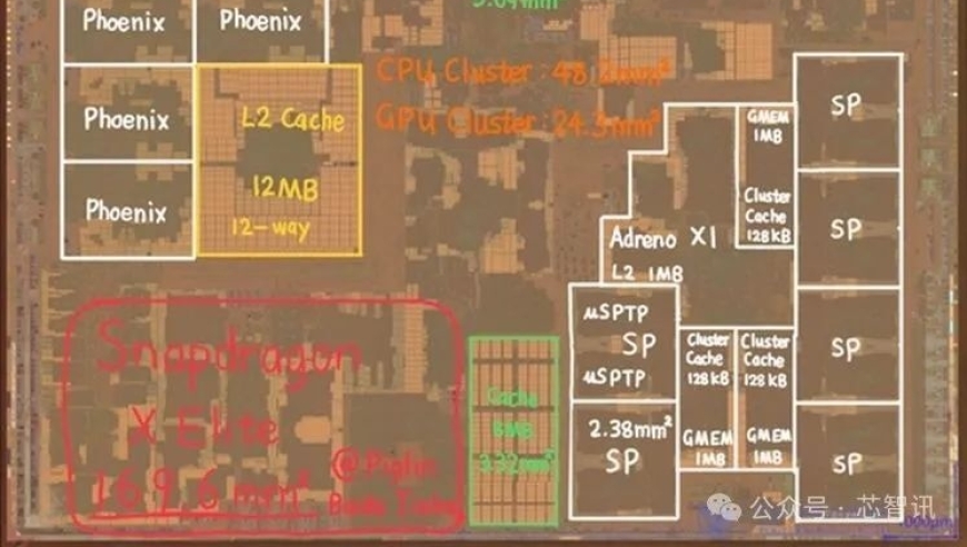 揭秘高通骁龙X: 内部结构解析，CPU及缓存占比为您详解
