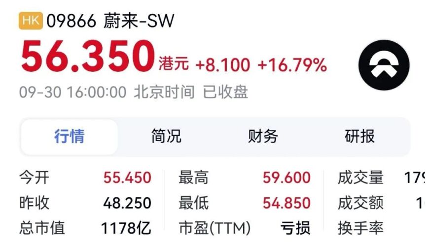 何小鹏旗下公司股价飙升，投资自家股票收益超过0.89亿港元