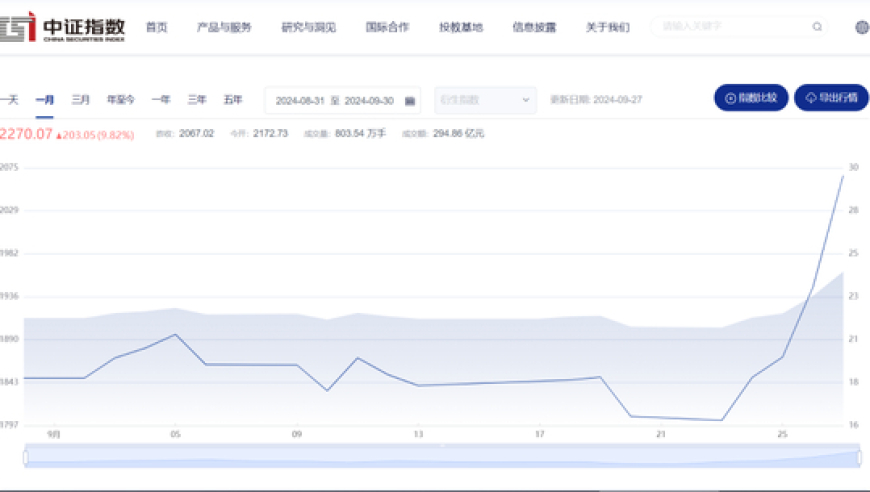 多只医药股涨势喜人，创新药指数近月涨幅超过10.55%