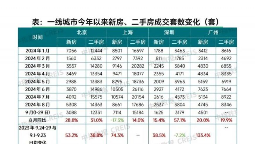 北上广深:一线城市房贷降速或售楼处人潮再现?