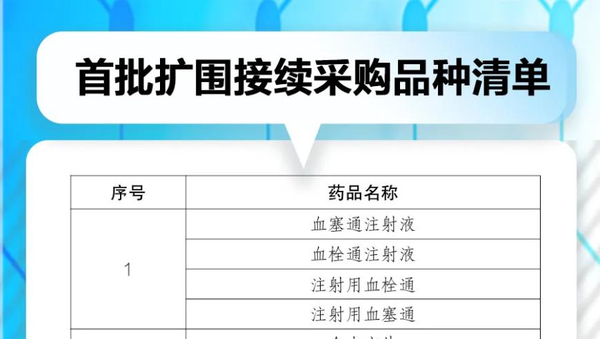 新一轮全国中成药集中采购来了！详细解读，关注你的健康需求