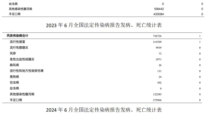 近期武汉流感就诊小高峰，湖北疾控提醒您防控