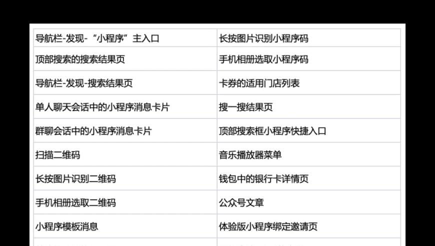 深度解析Axure：一次全方位的小程序原型设计指南