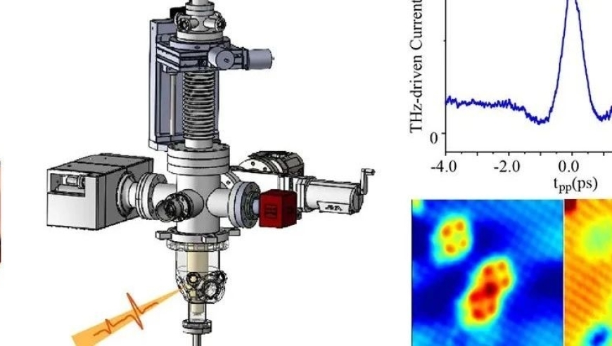 国产新型无液氦低温超快太赫兹扫描隧道显微镜的成功研发：科技突破的里程碑时刻