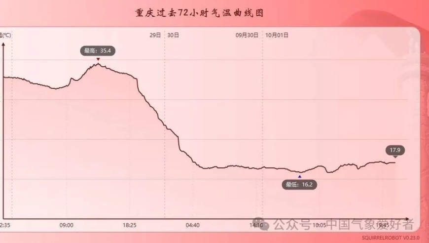 广州华南遭强冷空气南下，山陀儿增强，广东华南迎来强冷风暴，这场来势汹汹的台风