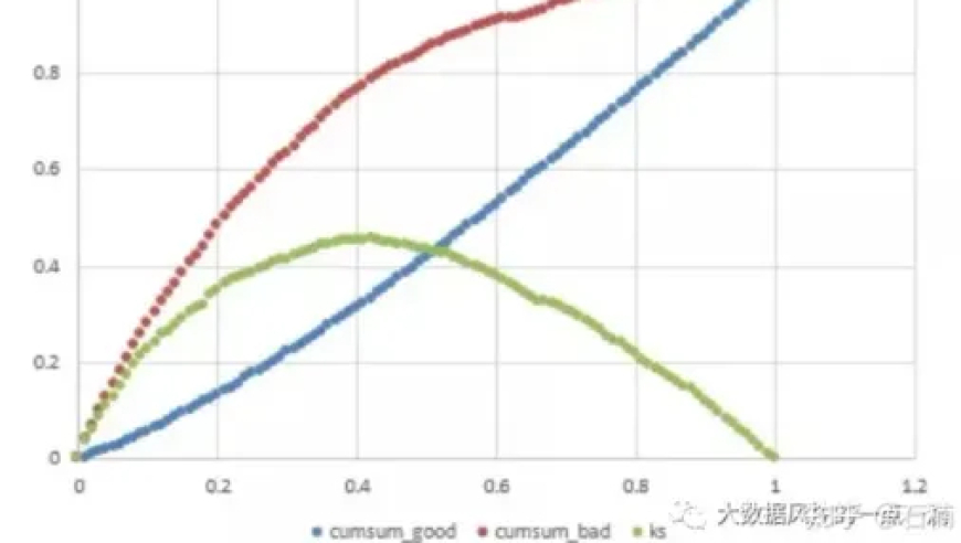 深度解析：AI产品经理常用模型评估指标详解