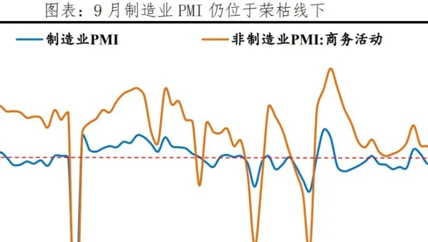 PMI低位触底，全力以赴推动经济发展