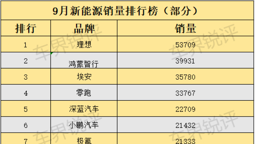 全球销量疯牛：十一期间各汽车品牌销售表现解析