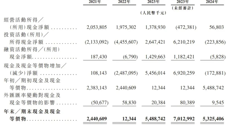 京东工业重启IPO之路，年营收173亿仍未获得备案通过