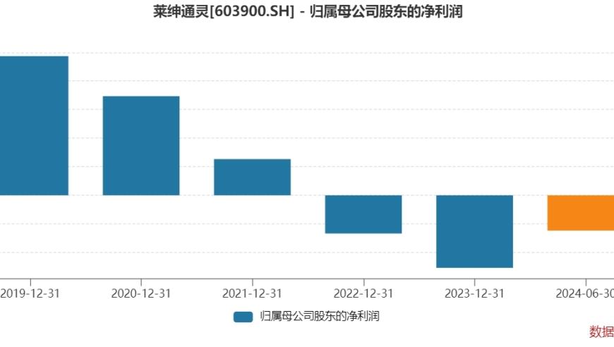 电商平台惊现严惩！杉杉控股被罚500万，听花酒再遭罚，西安银行莱绅通灵收到警示函

电商平台遇严罚！杉杉控股被罚500万，听花酒再陷风波，西安银行莱绅通灵遭受警示