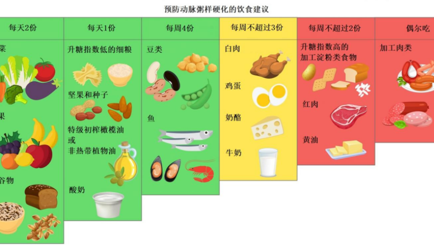 重视动脉硬化的风险信号！身体出现这些迹象，表明你的血管正在变硬