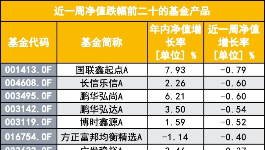 基民的灵魂拷问：你在股市大赚还是赔惨？>