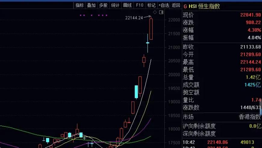 今日疯狂：券商业务火爆，地产市场同样狂热