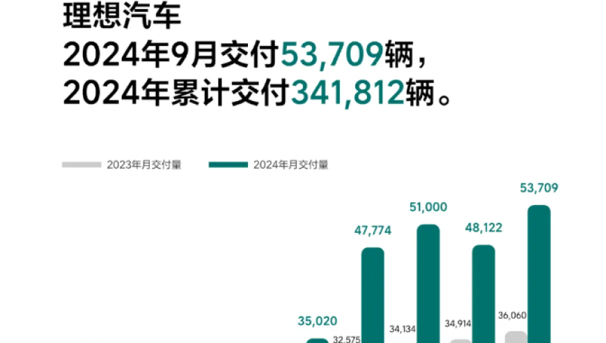 新能源汽车市场再创纪录，‘大爆发’引全球关注！