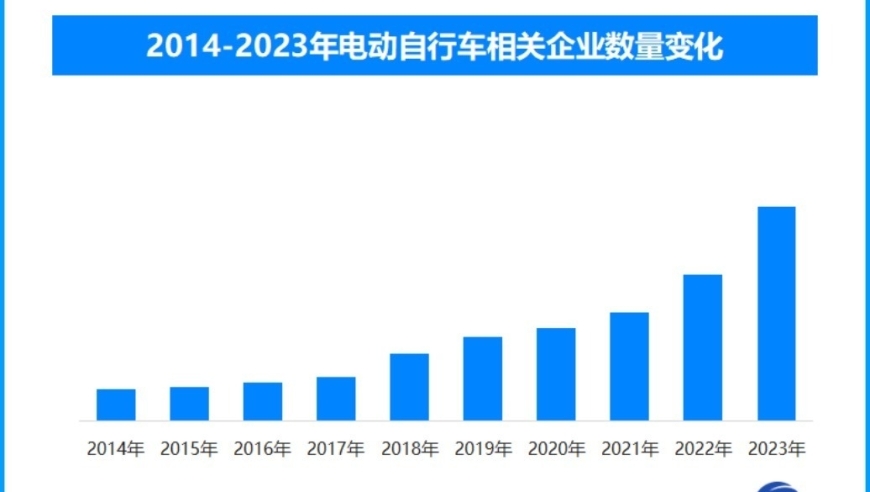 电动自行车强制性国标再次修订：车速最高不超过25 km/h