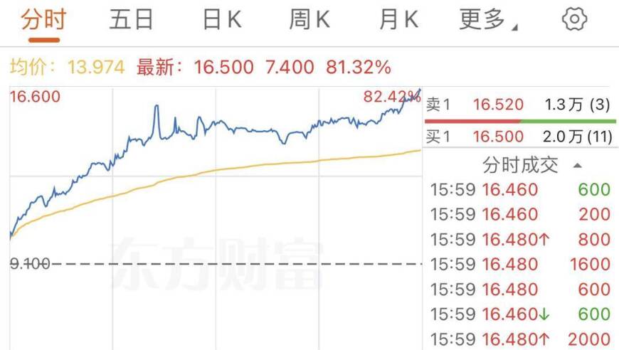 港股10月开市，恒生科技指数涨幅超8%，中国权益资产全线上涨