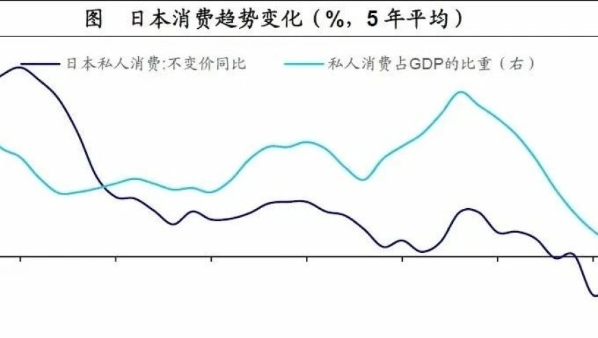 中国股市：日本化，杠杆牛归来