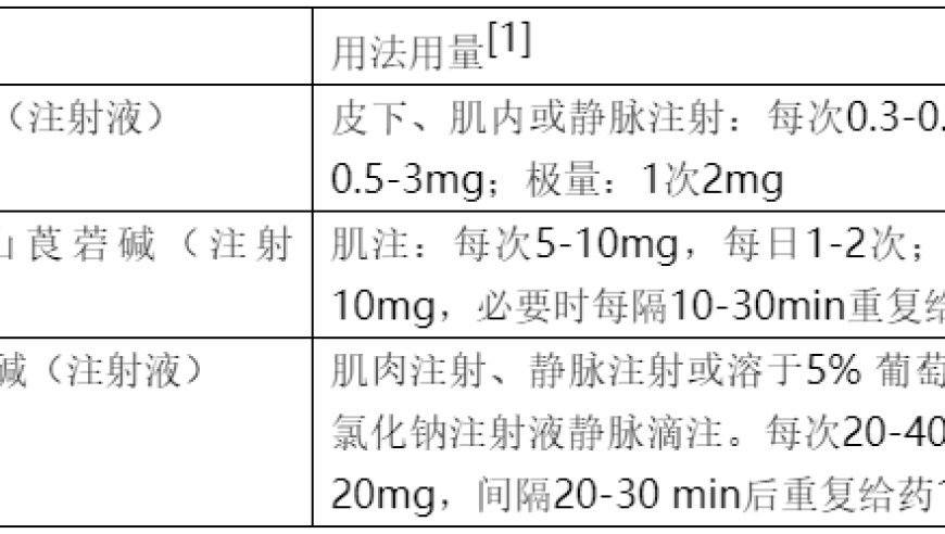 深入了解：山莨菪碱、间苯三酚与匹维溴铵的解痉镇痛功效概述