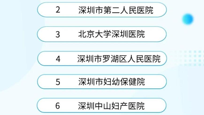 深圳医保内新增8项辅助生殖项目，看过来！这些好帮手都能帮你顺利试管