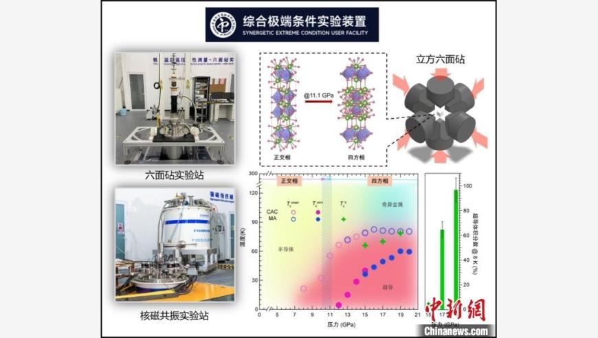 中国高性能镍基高温超导体研究取得重要突破，先进大科学装置助燃未来科技