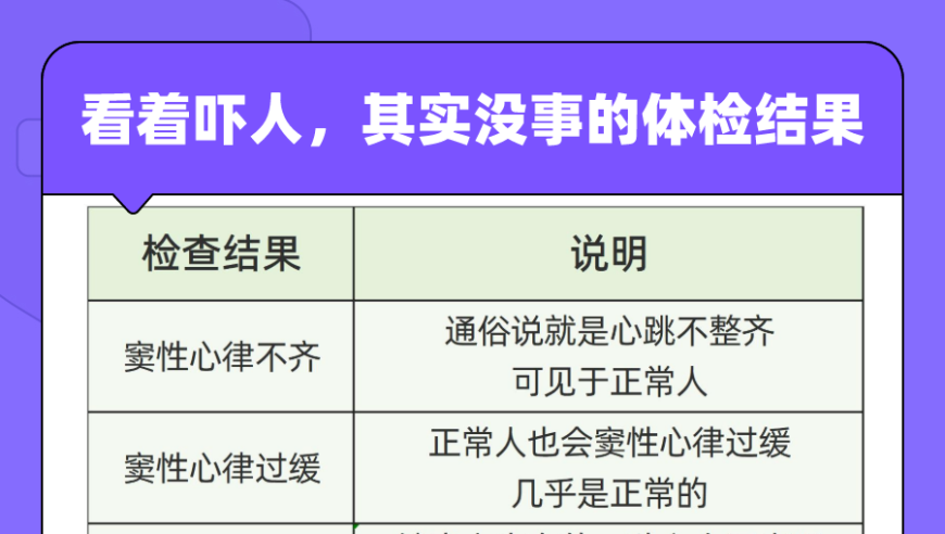 一些常见的体检结果让人吓一跳，但大部分并无大碍！