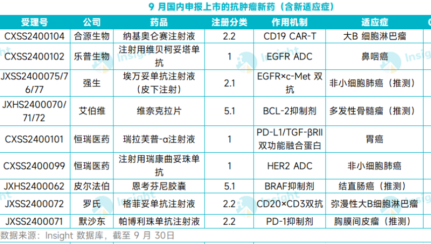 国内创新药研发领头羊九月已有九款药物通过审批，创造多项历史纪录！