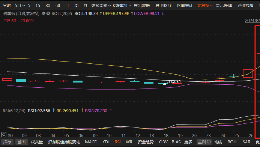 政策利好提振医美行业消费情绪！龙头股票上涨两日，上市公司梳理可见机遇与挑战