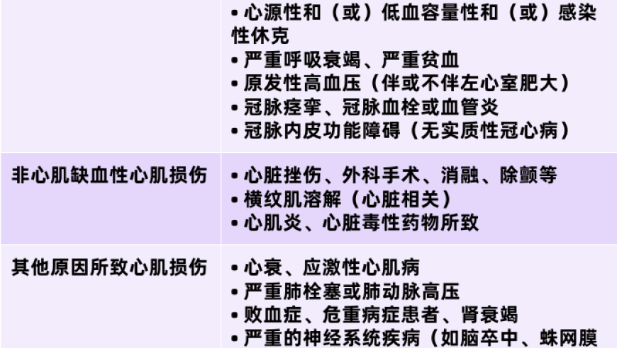 肌钙蛋白升高多少可以诊断心梗？了解这个阈值的变化能给你带来哪些影响！